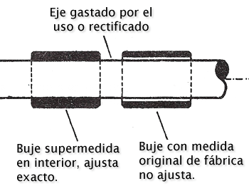 Buje supermedida para aplicación automotriz