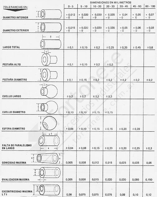 Tabla de Tolerancias Bujes Autolubricados